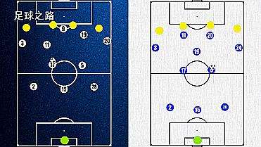 关于变革之路:球队管理者的注重战术调整的信息 关于变革之路:球队管理者的注重战术调整的信息