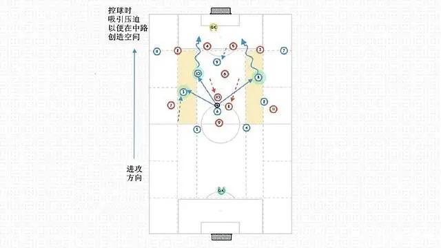 关于球场哲学:最有智慧的战术打法揭秘的信息 关于球场哲学:最有智慧的战术打法揭秘的信息