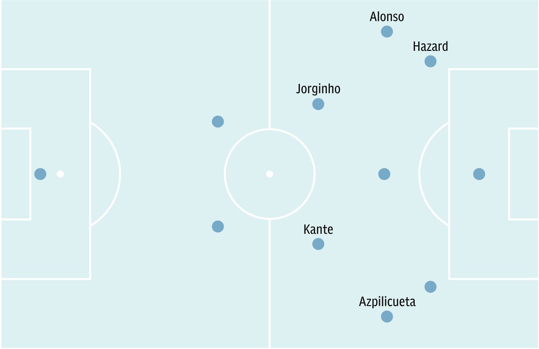 关于球场哲学:最有智慧的战术打法揭秘的信息 关于球场哲学:最有智慧的战术打法揭秘的信息